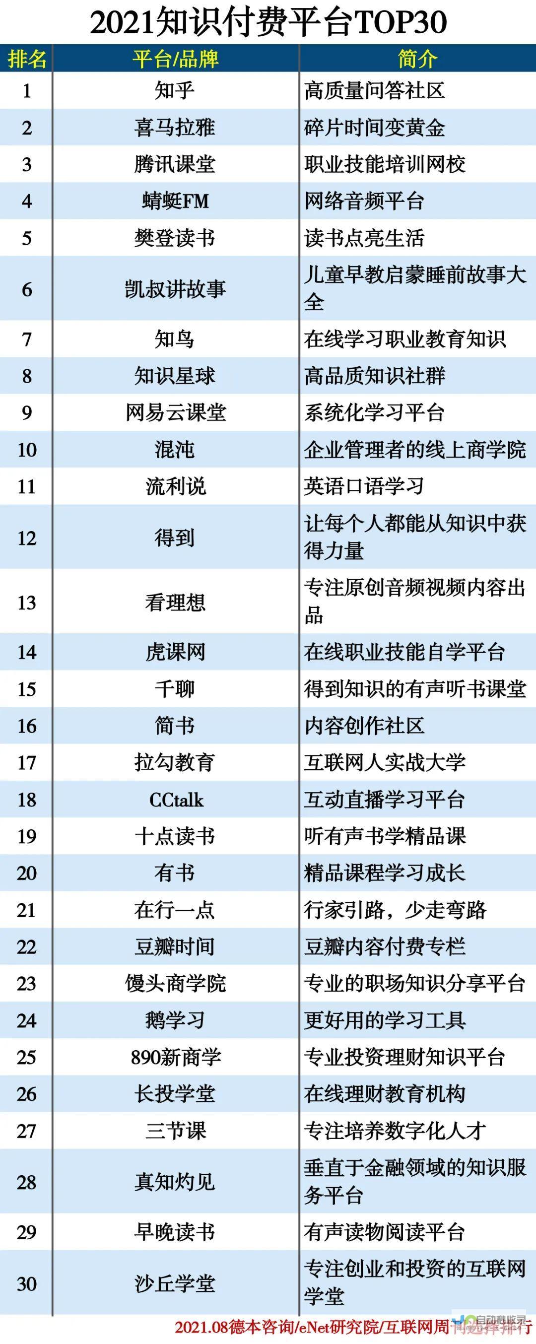在哪个平台或方式建设你的网站