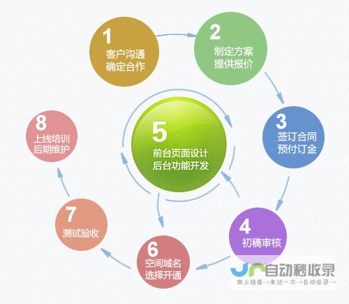 蚌埠网站建设：打造您的专属线上名片，提升品牌形象和业务增长